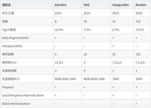 明星cnn结构,揭秘深度学习在明星识别领域的突破