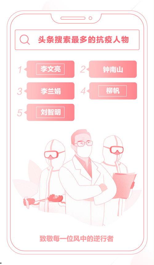 疫情期间开通的头条,头条助力疫情防控，传递正能量